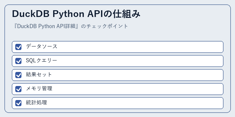 DuckDB Python APIの仕組み