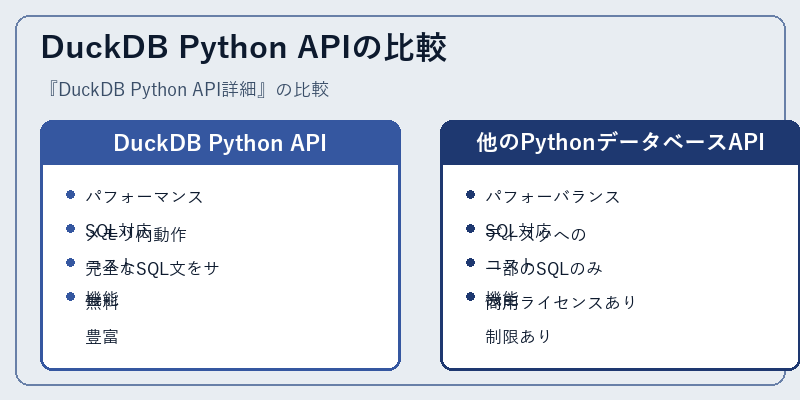 DuckDB Python APIの比較