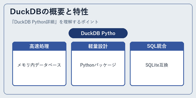 DuckDBの概要と特性