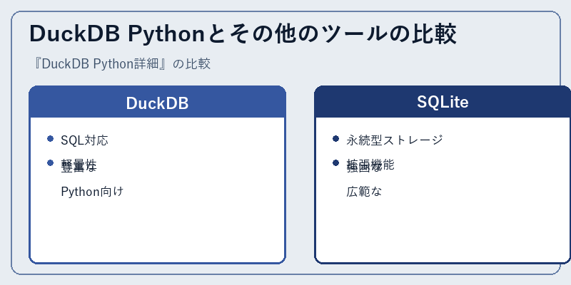 DuckDB Pythonとその他のツールの比較