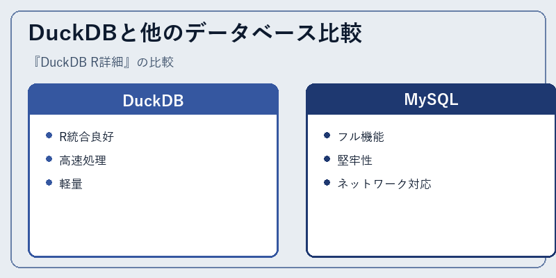 DuckDBと他のデータベース比較