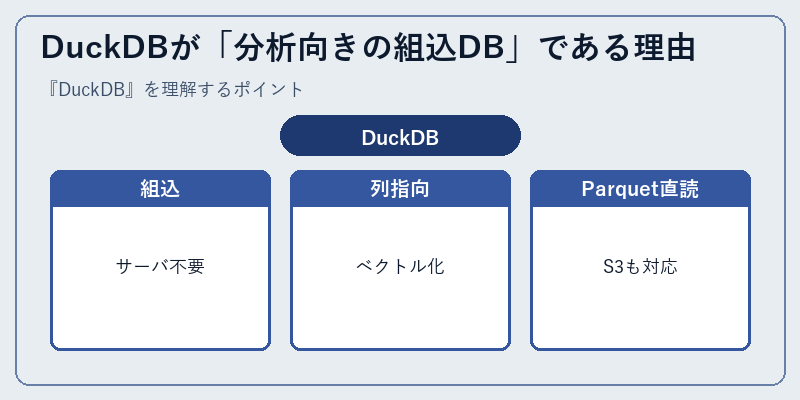 DuckDBが「分析向きの組込DB」である理由