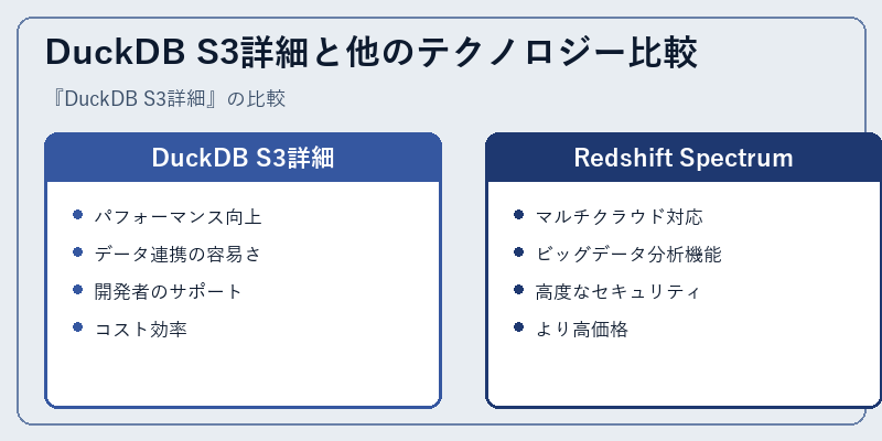 DuckDB S3詳細と他のテクノロジー比較
