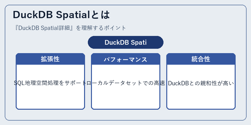 DuckDB Spatialとは