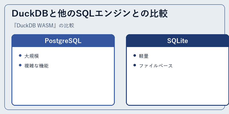 DuckDBと他のSQLエンジンとの比較