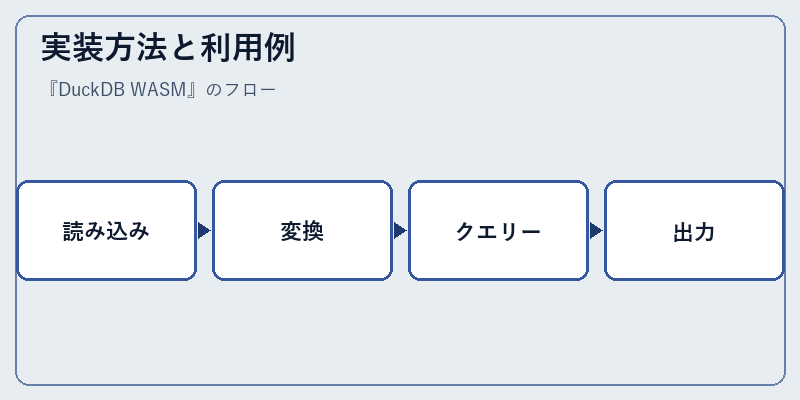 実装方法と利用例