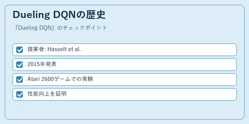 Dueling DQNの歴史