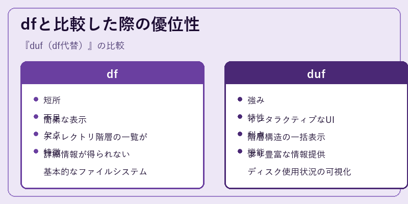 dfと比較した際の優位性