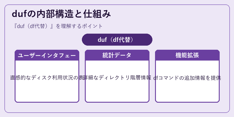dufの内部構造と仕組み
