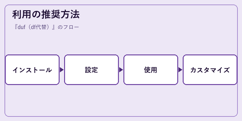 利用の推奨方法