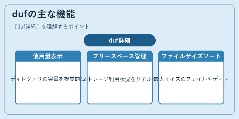 dufの主な機能
