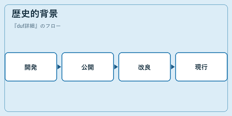 歴史的背景