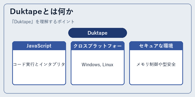 Duktapeとは何か