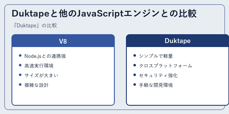 Duktapeと他のJavaScriptエンジンとの比較