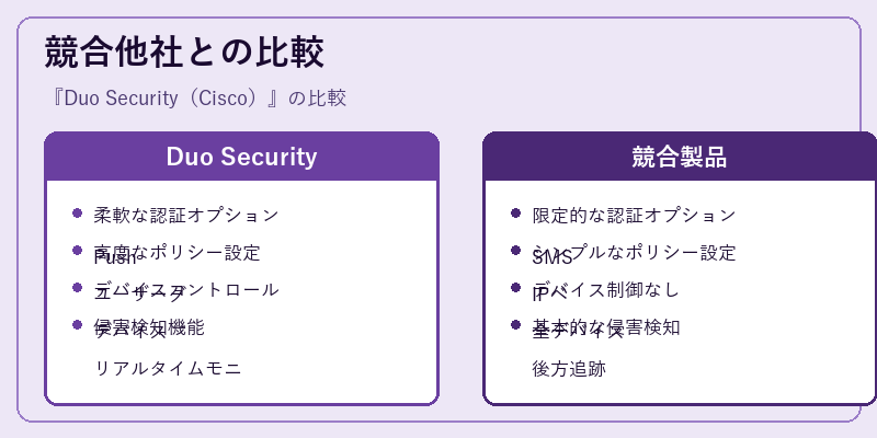 競合他社との比較