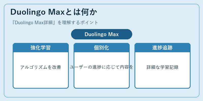 Duolingo Maxとは何か