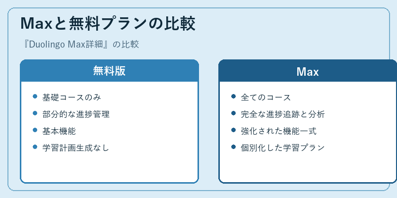 Maxと無料プランの比較