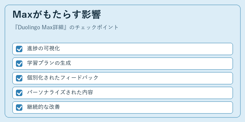 Maxがもたらす影響