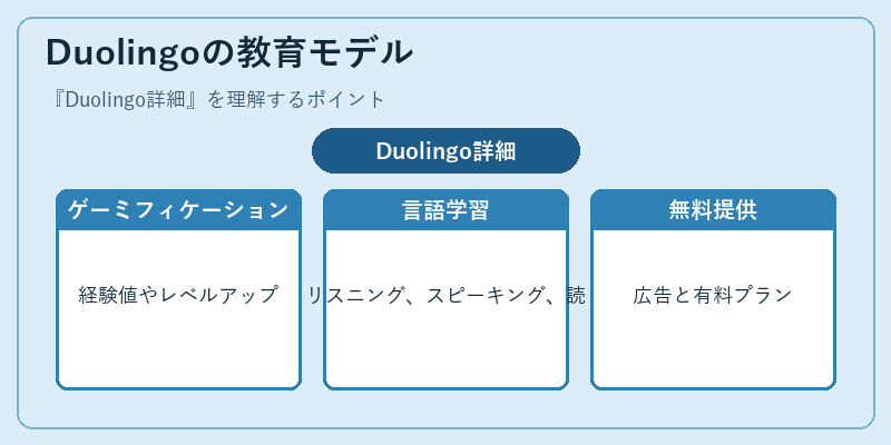 Duolingoの教育モデル
