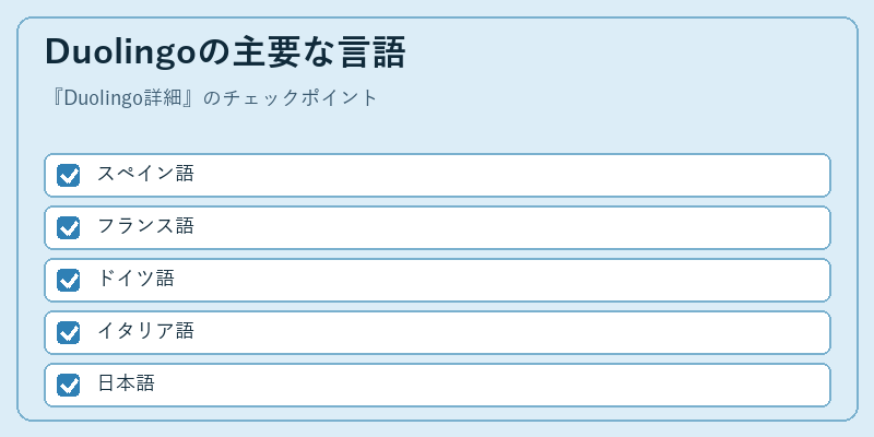 Duolingoの主要な言語