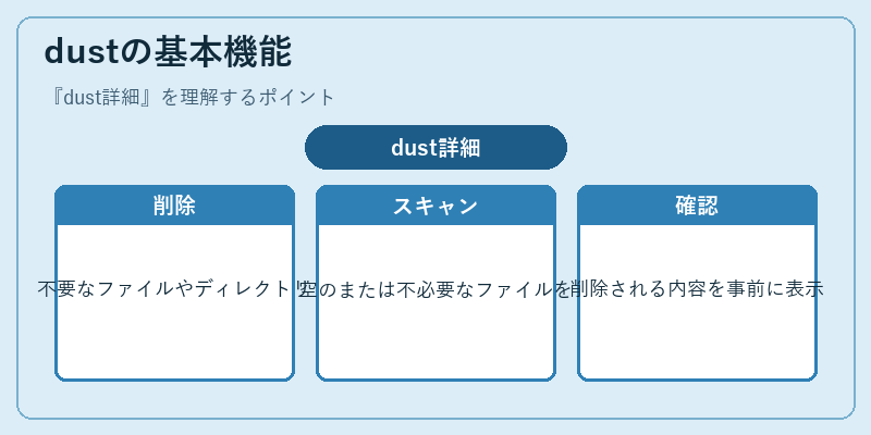 dustの基本機能