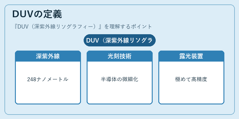 DUVの定義