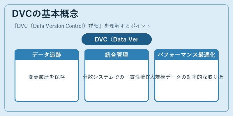 DVCの基本概念