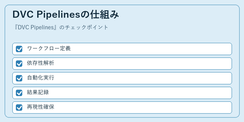 DVC Pipelinesの仕組み