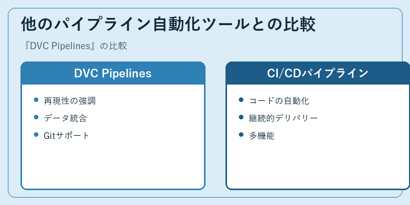 他のパイプライン自動化ツールとの比較