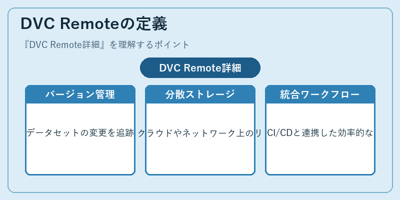 DVC Remoteの定義
