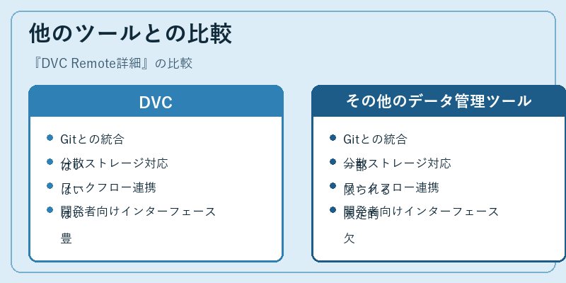 他のツールとの比較