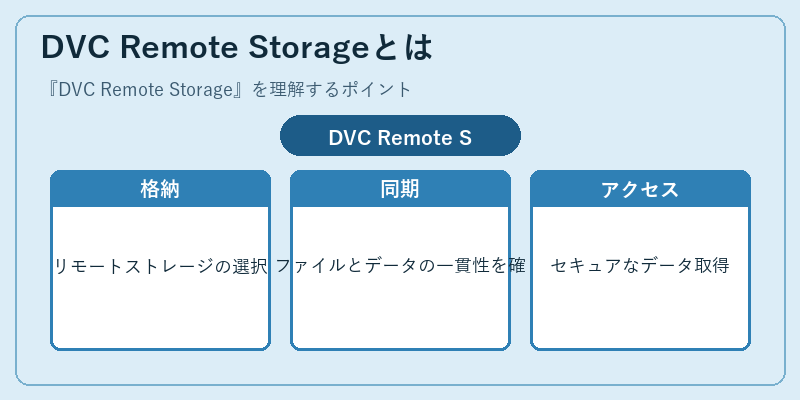 DVC Remote Storageとは