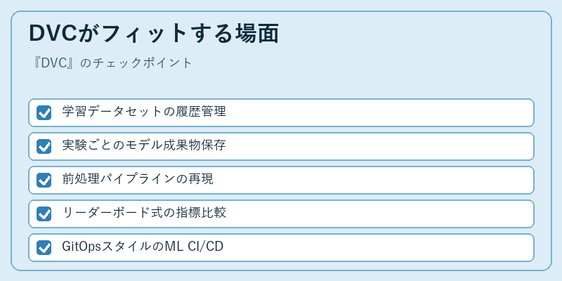 DVCがフィットする場面