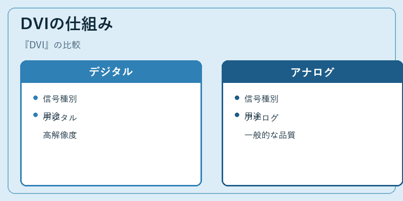 DVIの仕組み