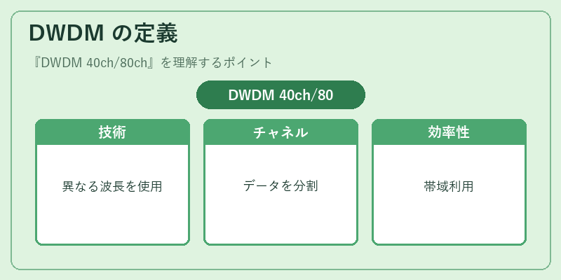DWDM の定義