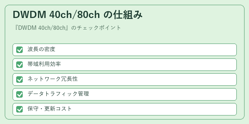 DWDM 40ch/80ch の仕組み