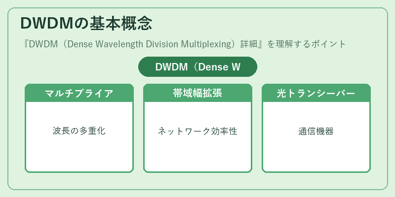 DWDMの基本概念