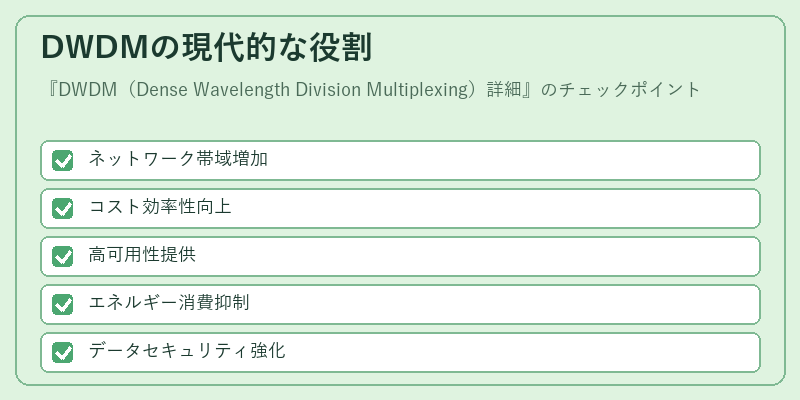 DWDMの現代的な役割