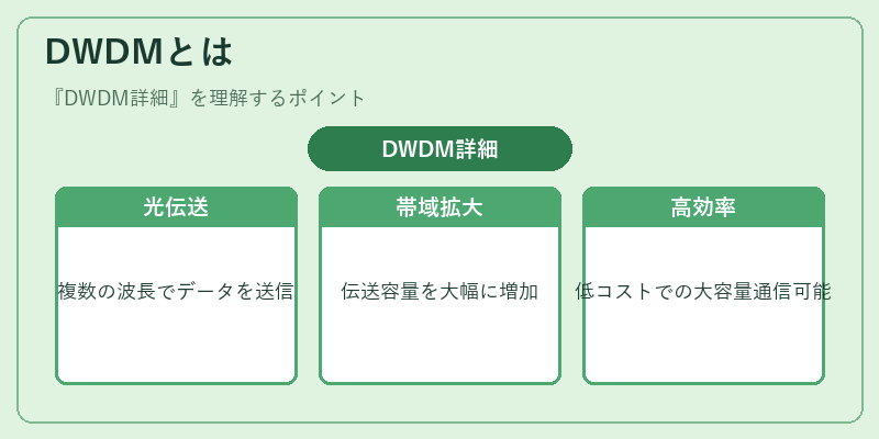 DWDMとは
