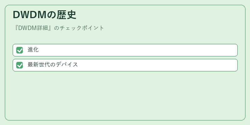 DWDMの歴史