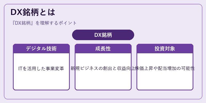 DX銘柄とは