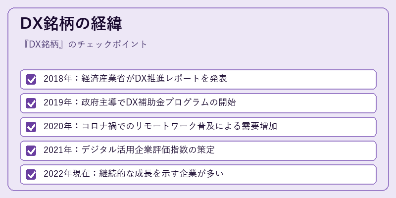 DX銘柄の経緯