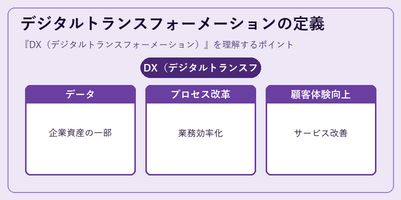 デジタルトランスフォーメーションの定義