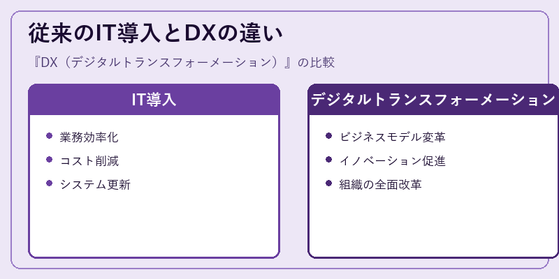 従来のIT導入とDXの違い