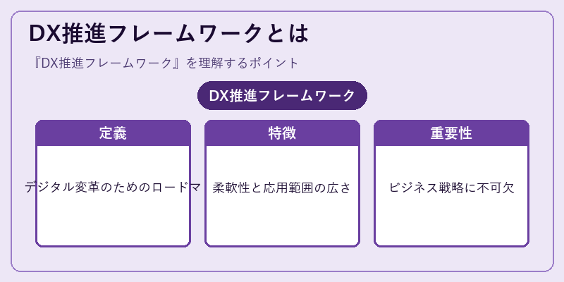 DX推進フレームワークとは