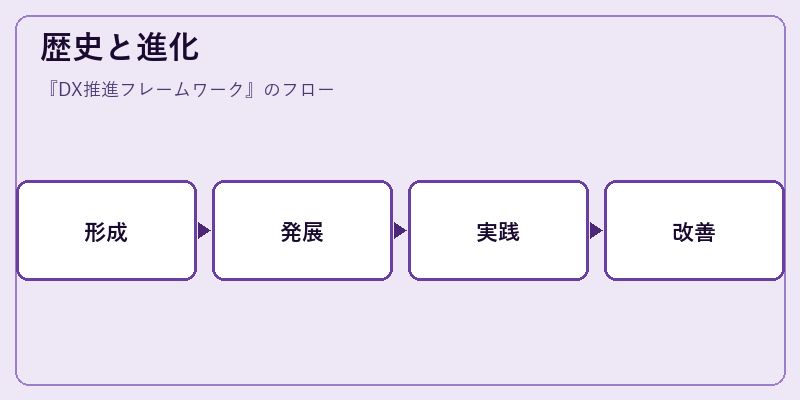 歴史と進化