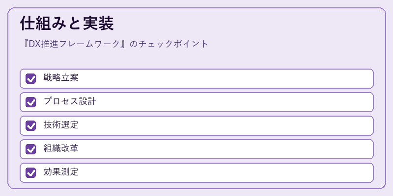 仕組みと実装