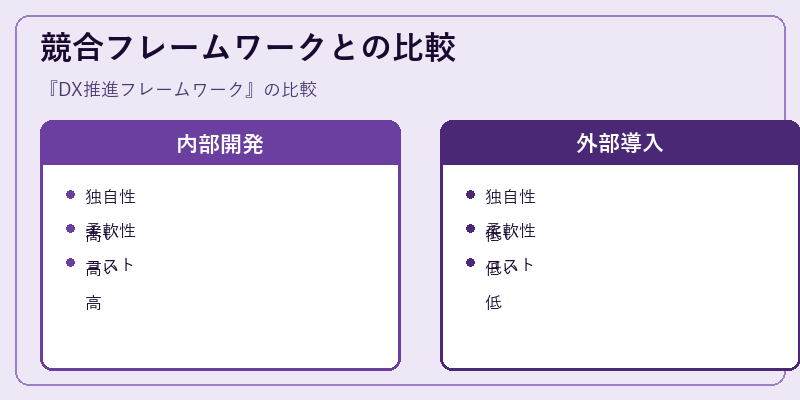 競合フレームワークとの比較