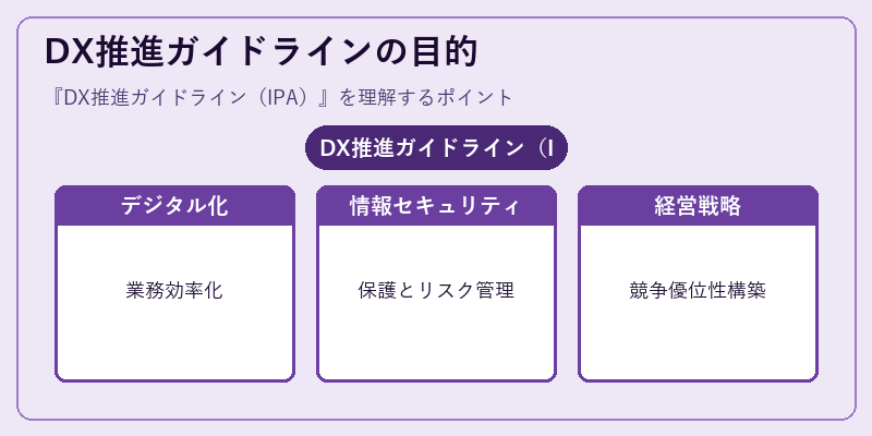 DX推進ガイドラインの目的