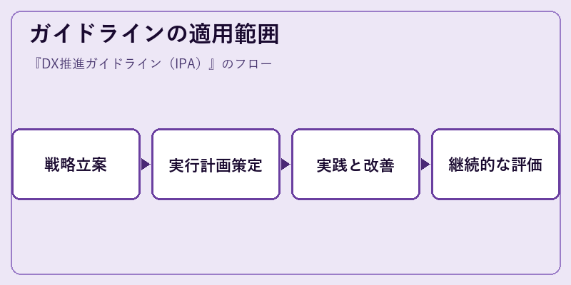 ガイドラインの適用範囲